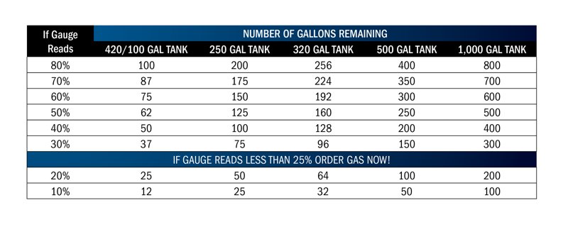 Gauge-Chart