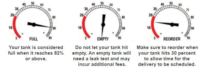 Propane Gauge